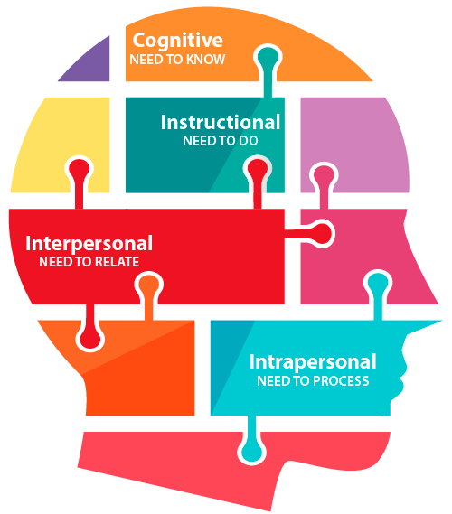 E2STEM Teacher Competencies